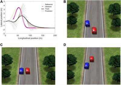 Four-wheel-drive vehicle trajectory tracking control at joint planning layer